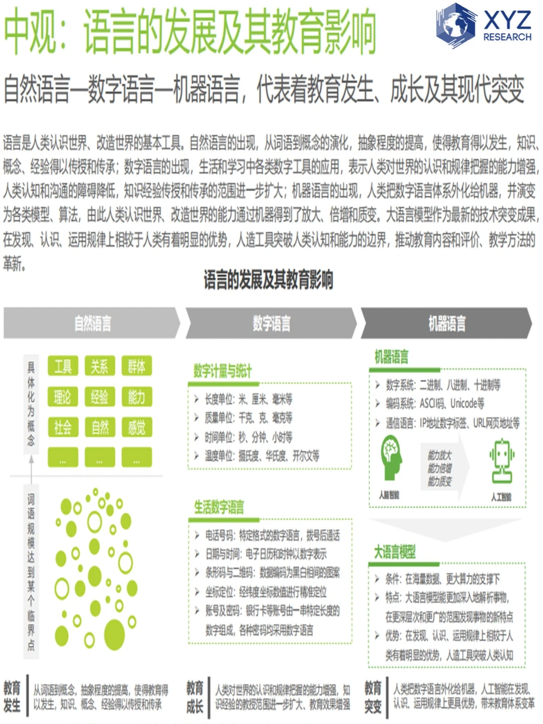 ?AIGC教育行业报告:教育新趋势?
