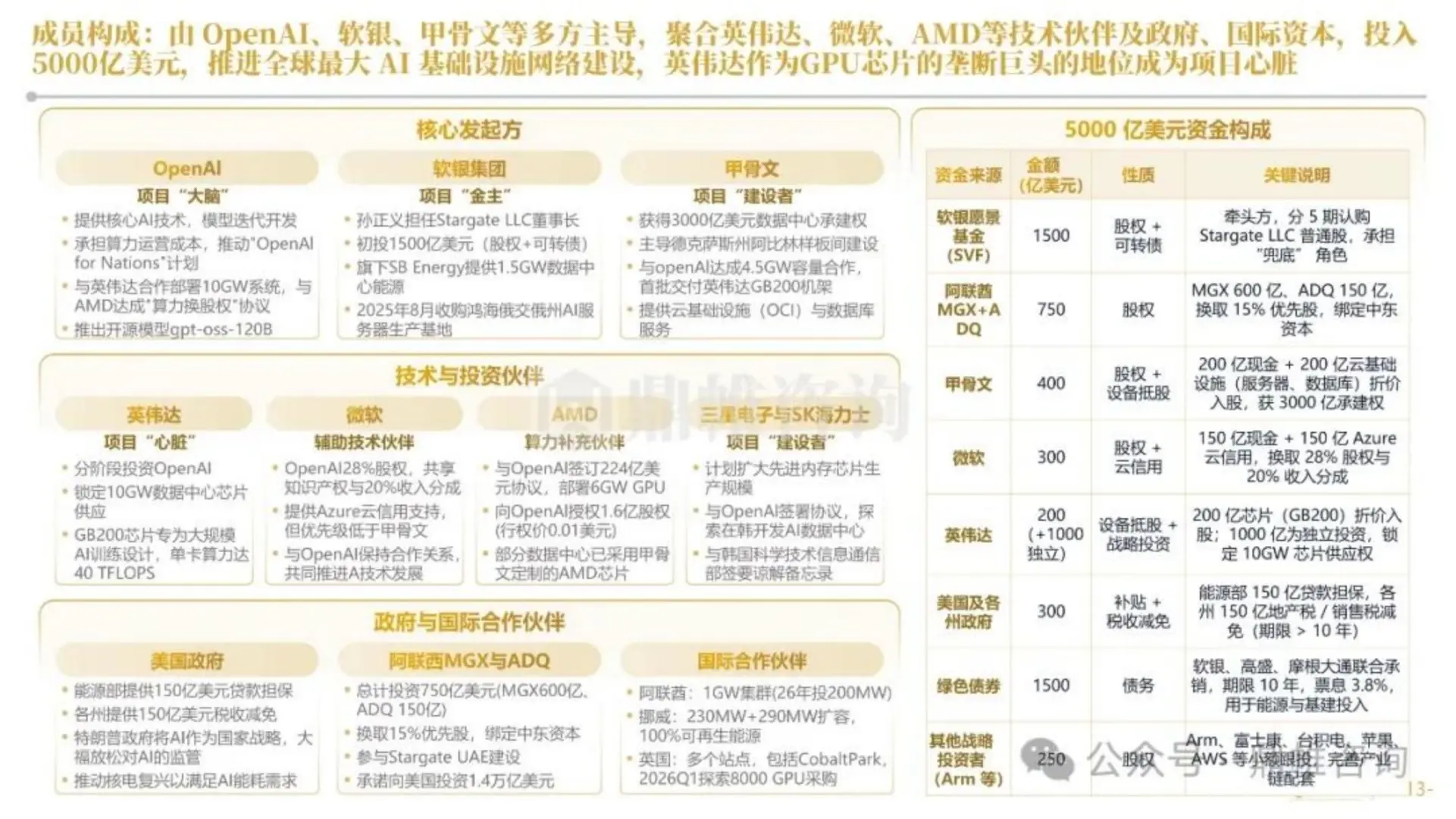 英伟达人工智能发展战略研究报告2025版