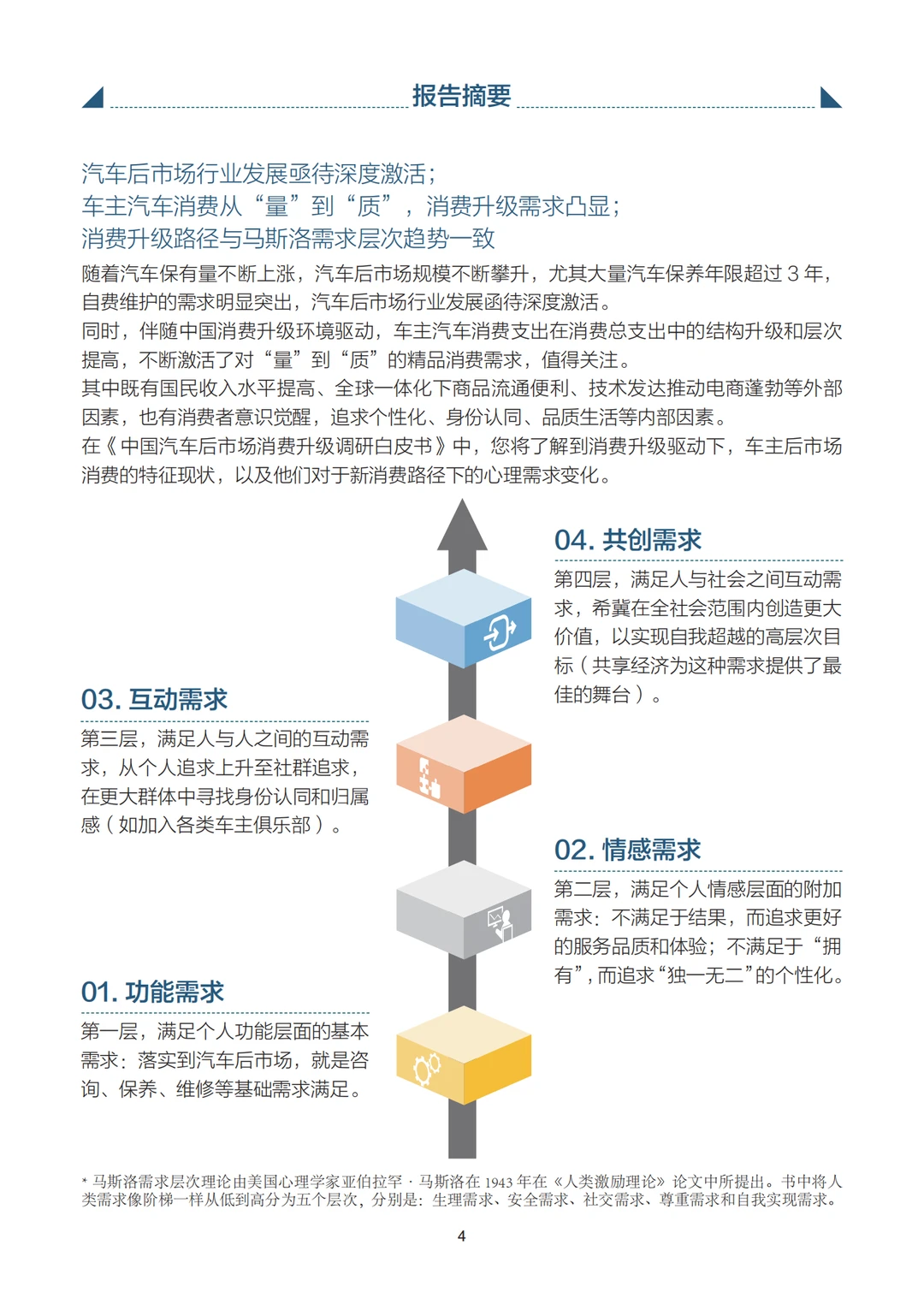 汽车后市场消费升级 | 从“量”到“质”的转变