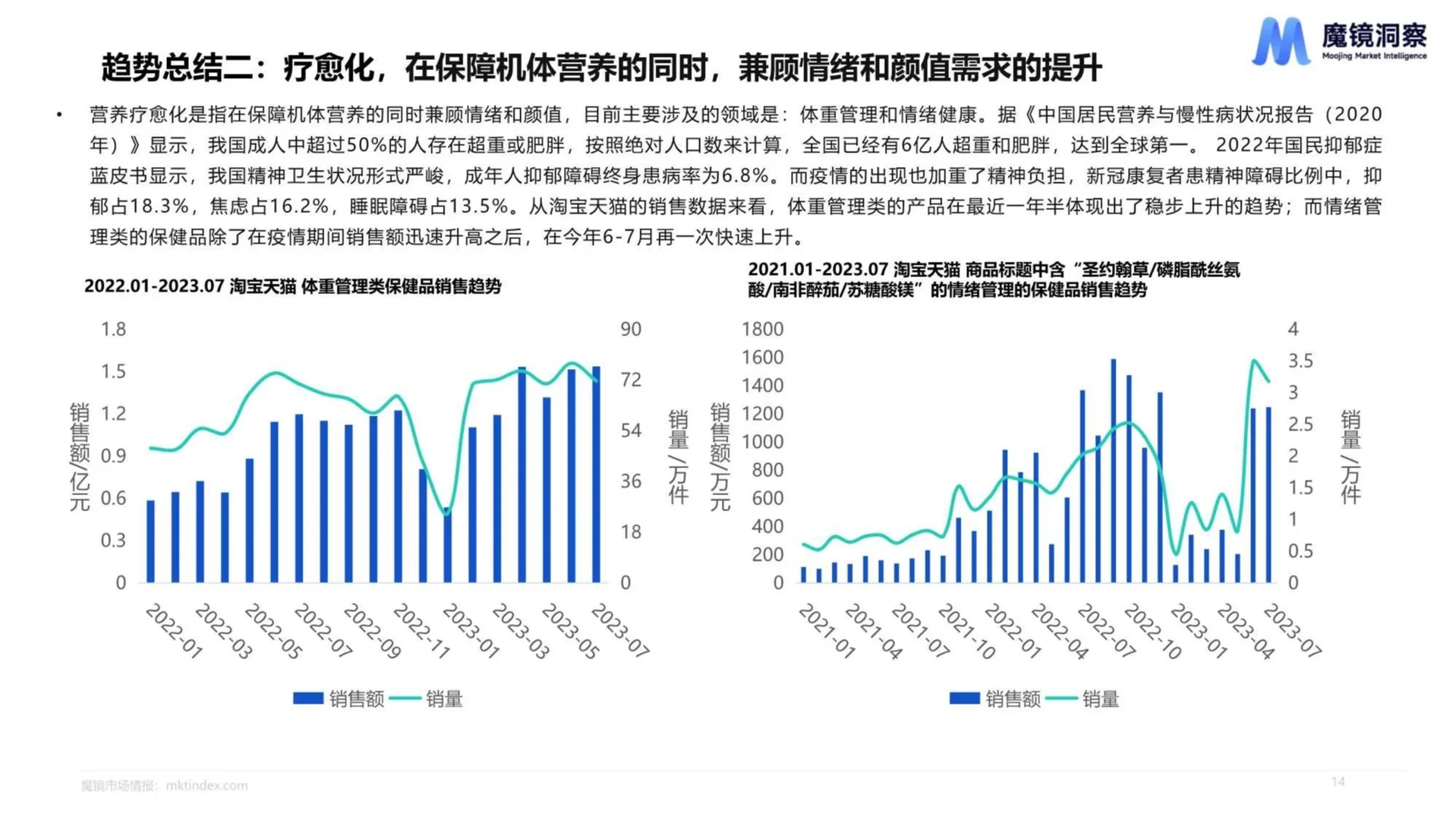 36页报告|四大趋势看营养保健食品未来消费