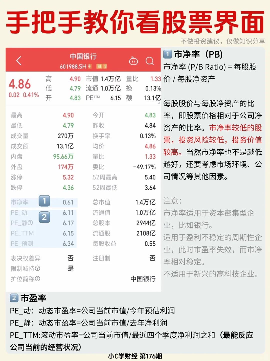 ?手把手教你看股票界面❗️