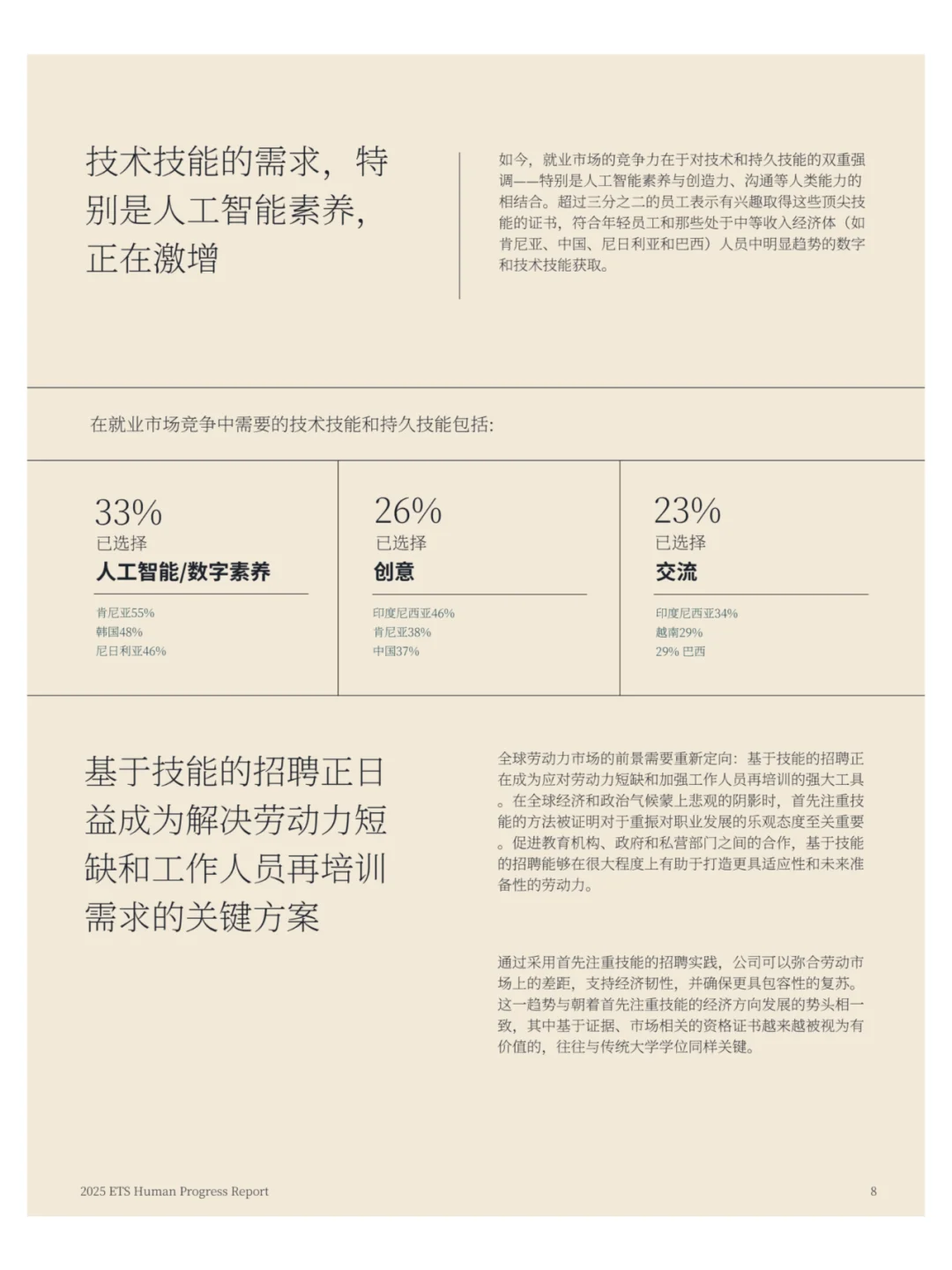 2025六大教育相关趋势