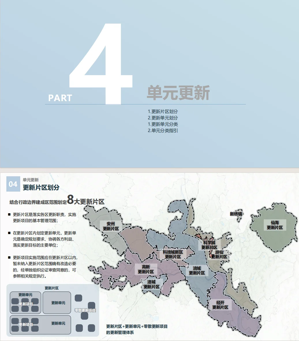 【规划设计】一个值得借鉴的文本排版样式