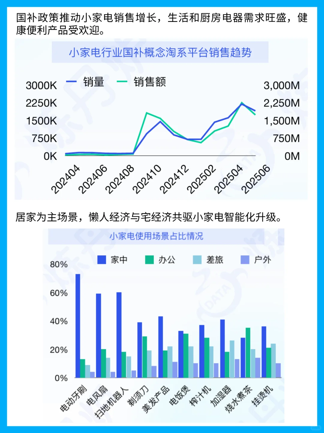 健康化、智能化成三大趋势，购物车该更新了