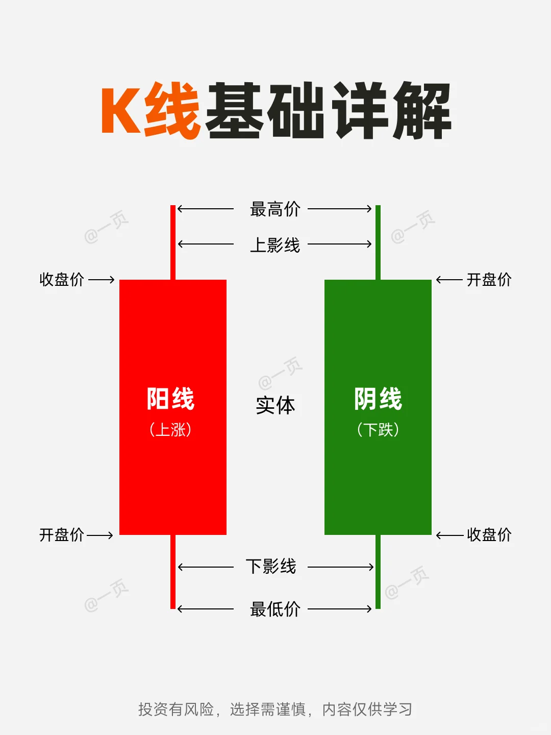 一图看懂21种K线形态
