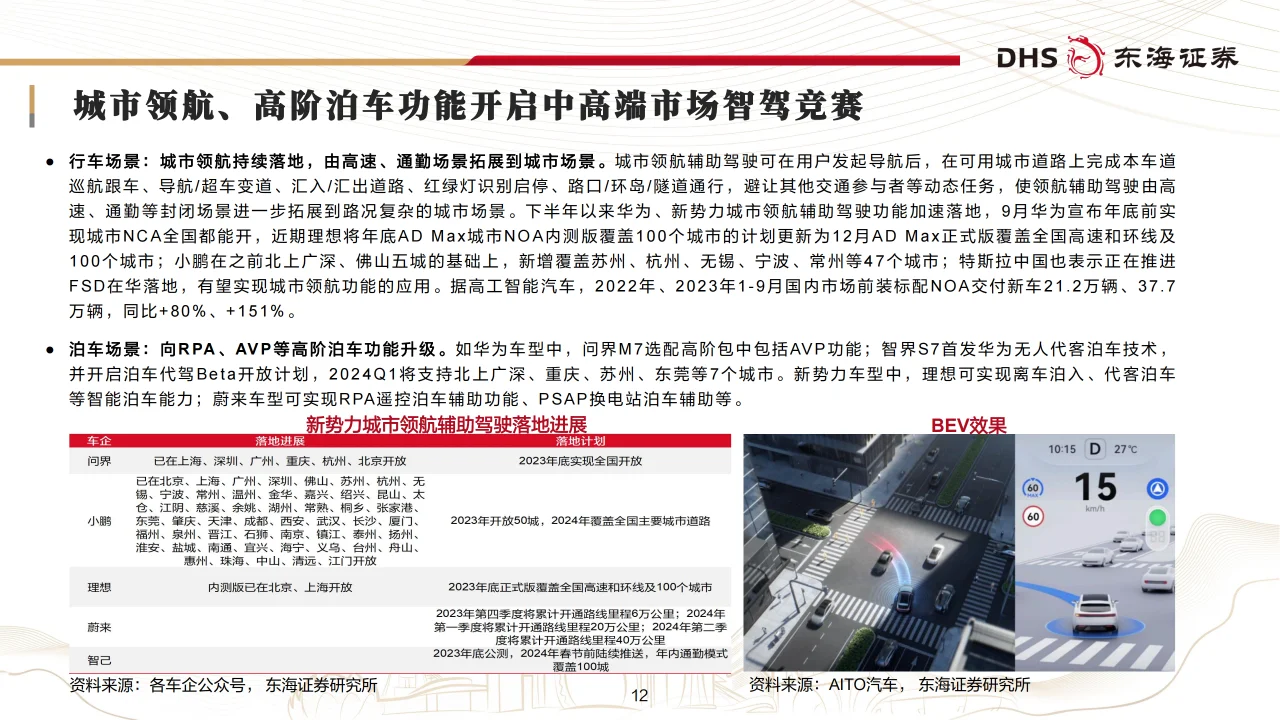 汽车行业年度策略：智驾升级，布局全球