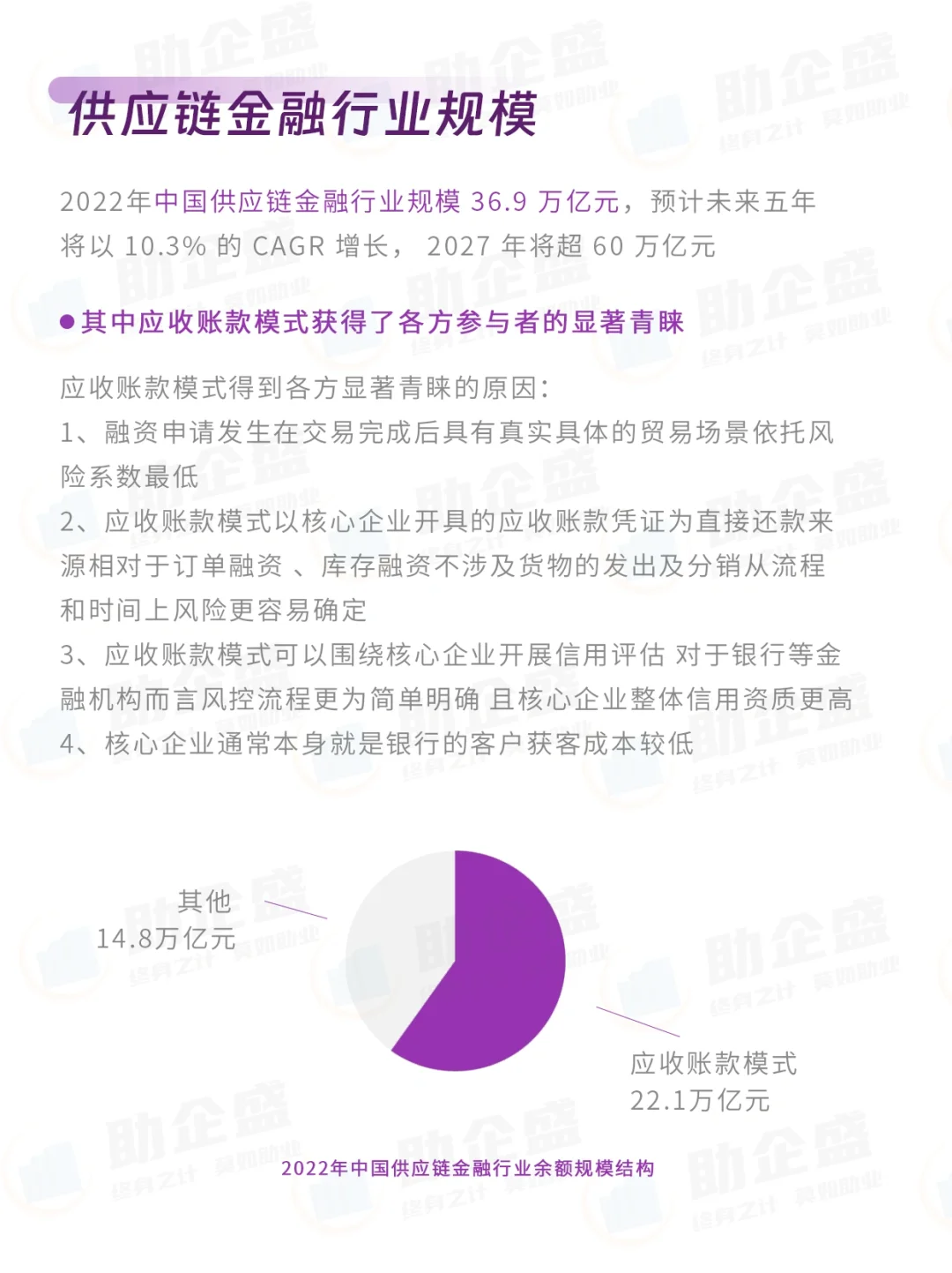 ✍?行业报告｜供应链金融数字化报告