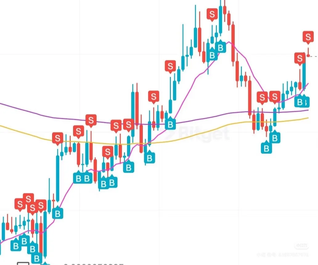 10000U账号最近自动量化交易结果