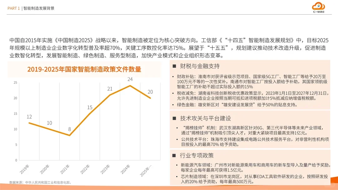 智能制造行业物流与供应链数字化转型