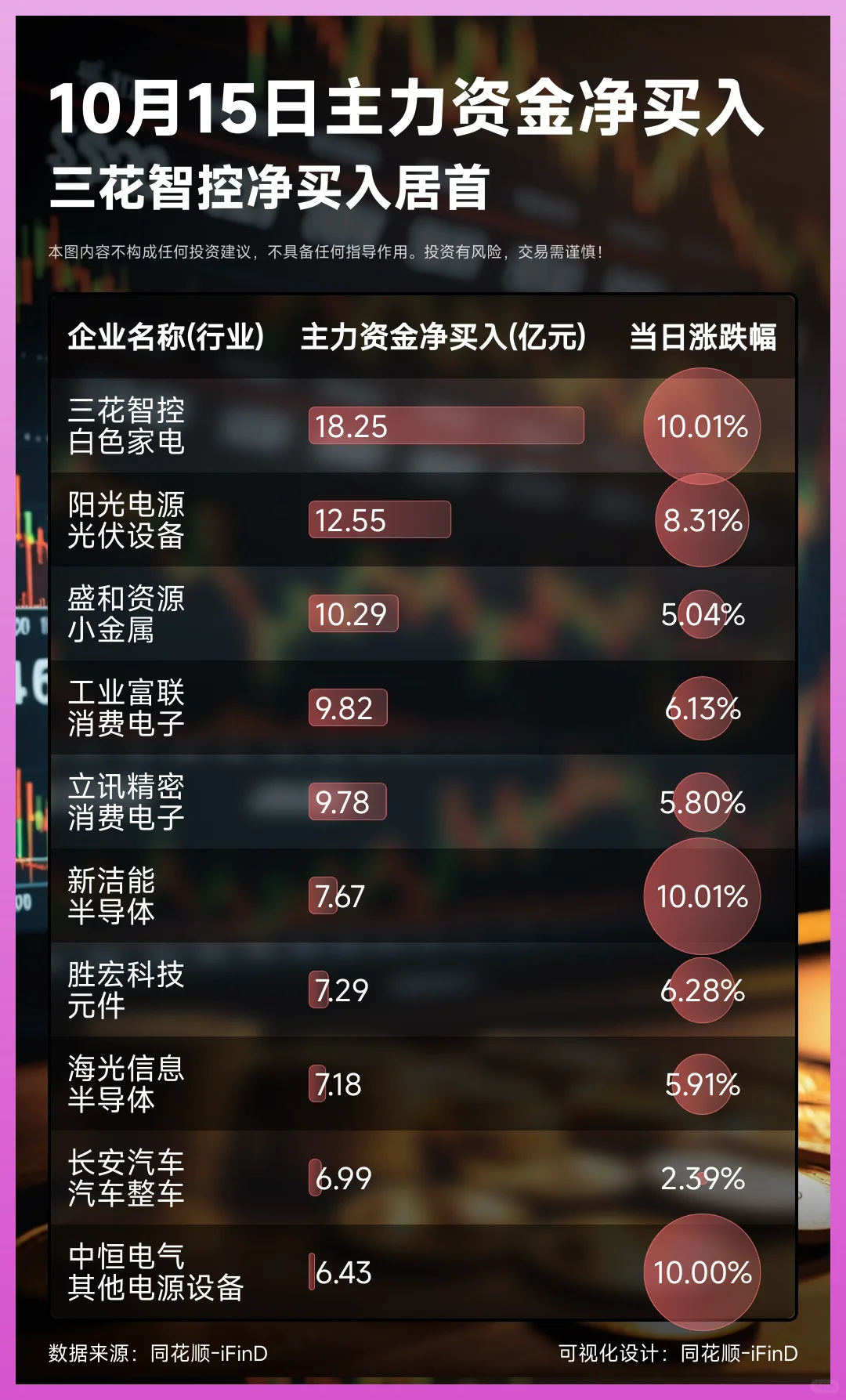 10月15日主力资金净买入卖出TOP10!