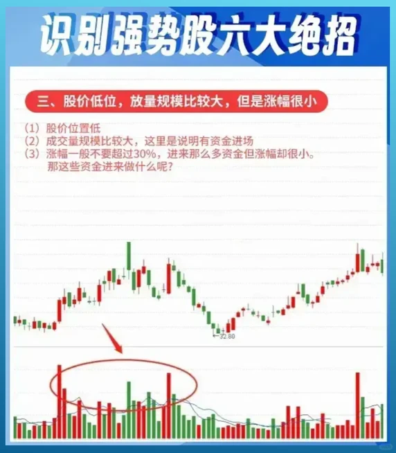 识别强势股六大绝招