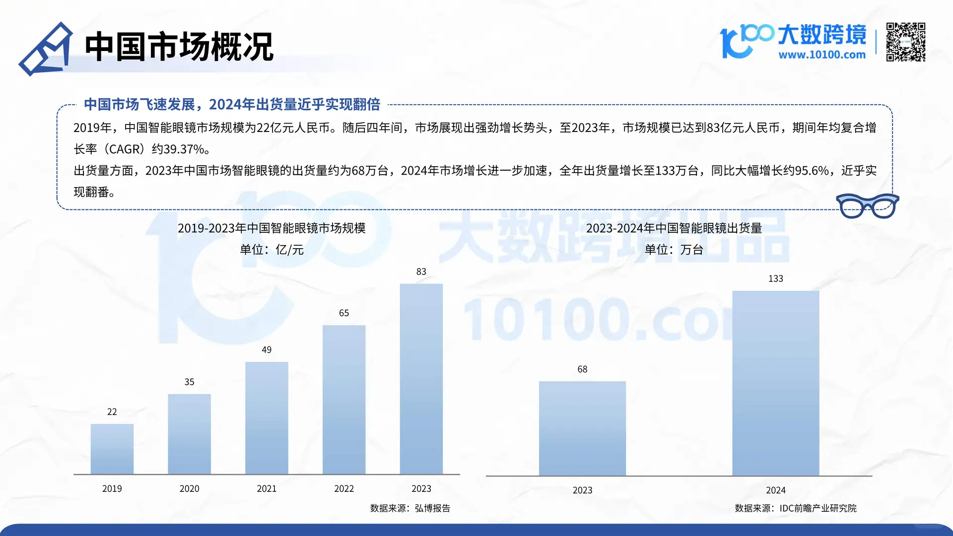 2025智能眼镜市场洞察报告