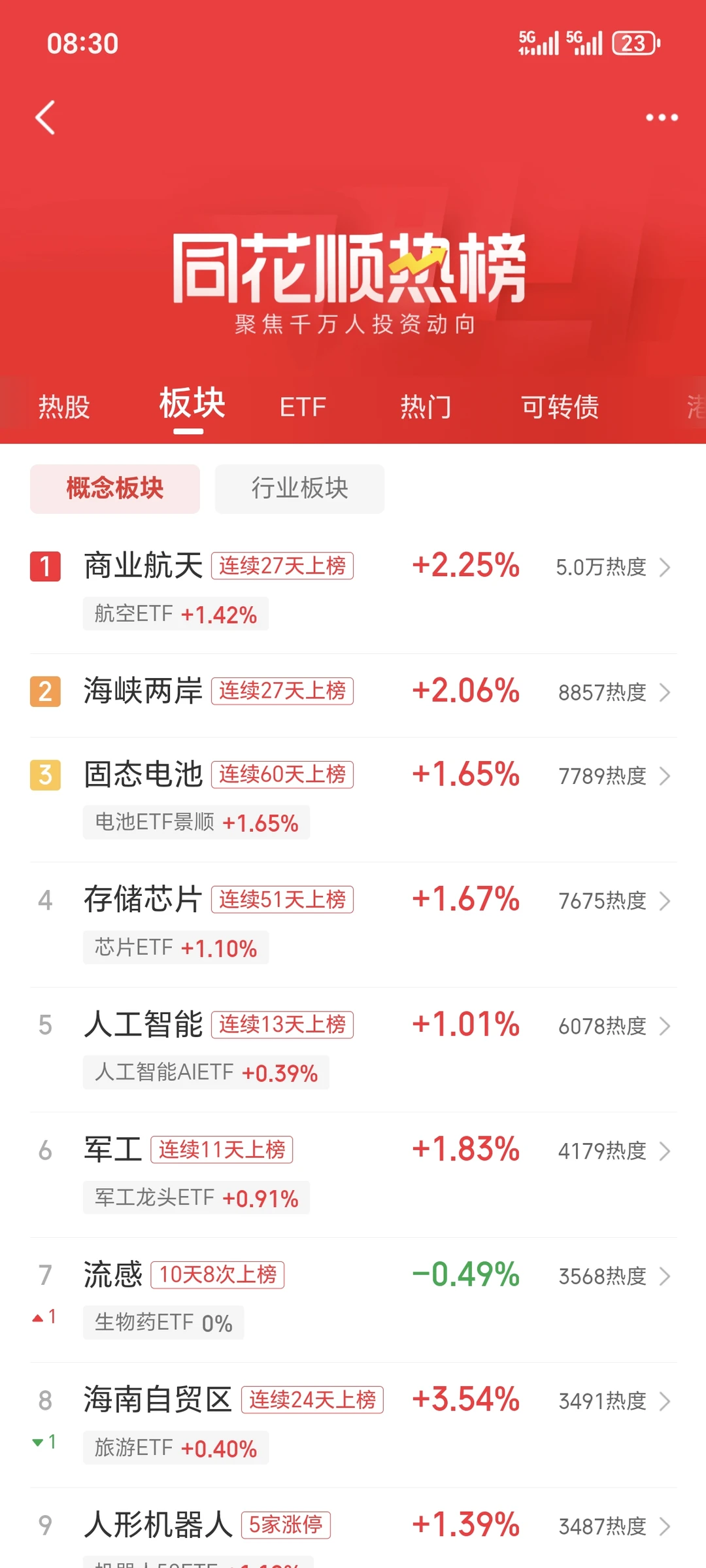 手把手教你用这招选股，真香！