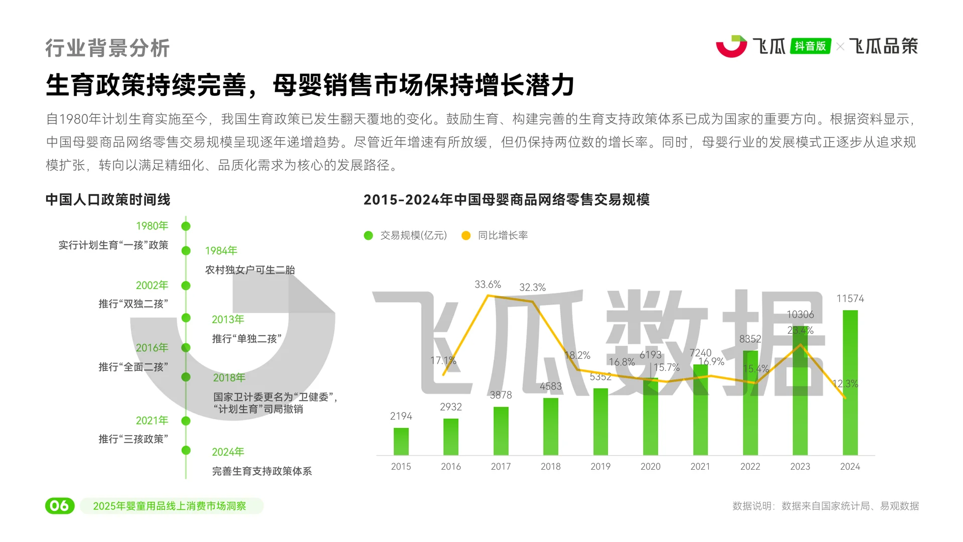?2025婴童用品线上消费趋势大揭秘！
