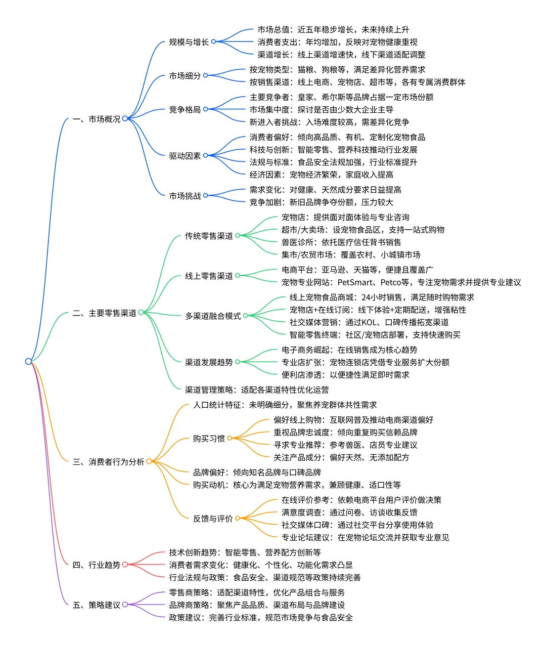 2025宠物主粮零售渠道分层白皮书