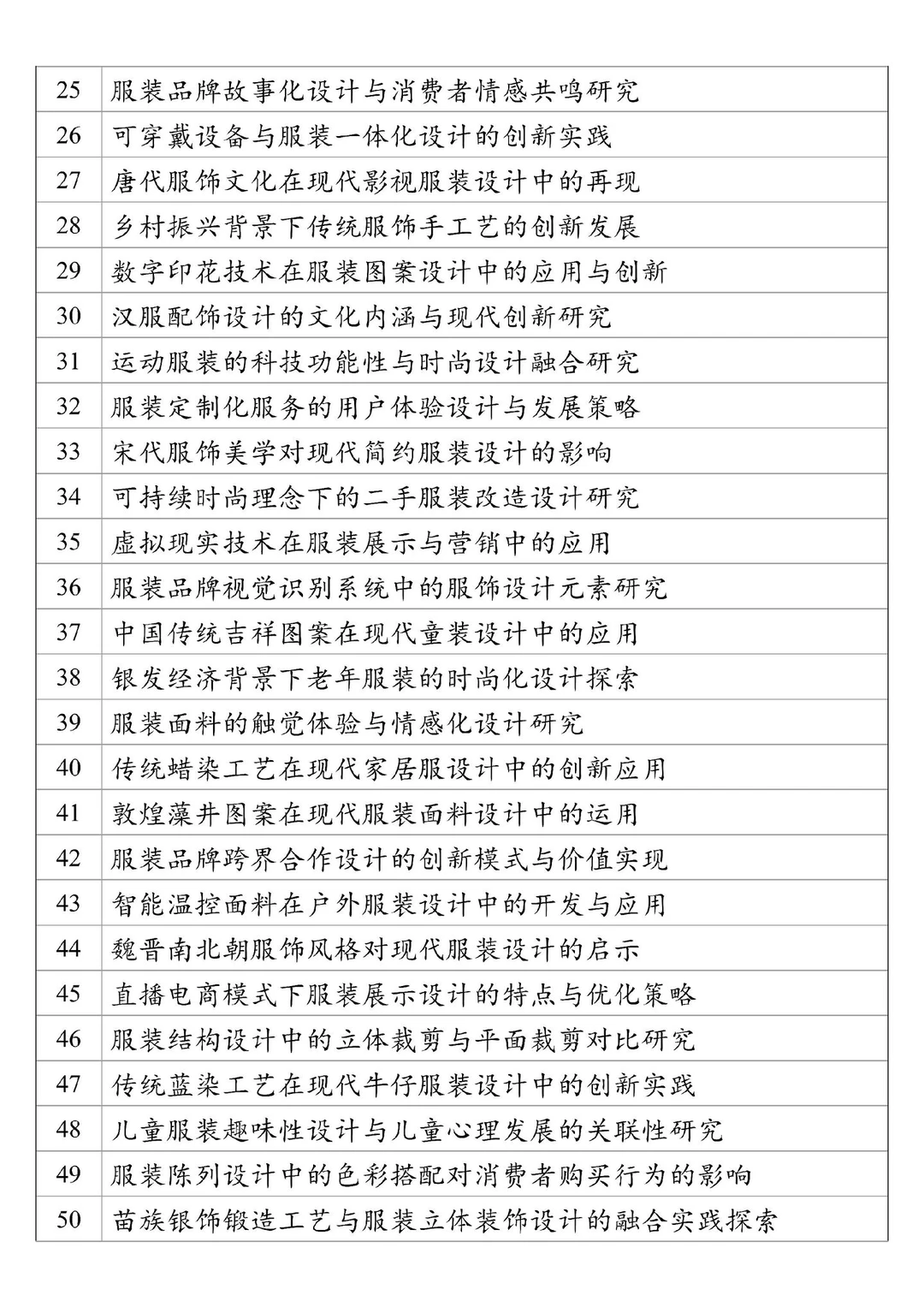 2025服装与服饰设计专业毕业论文选题