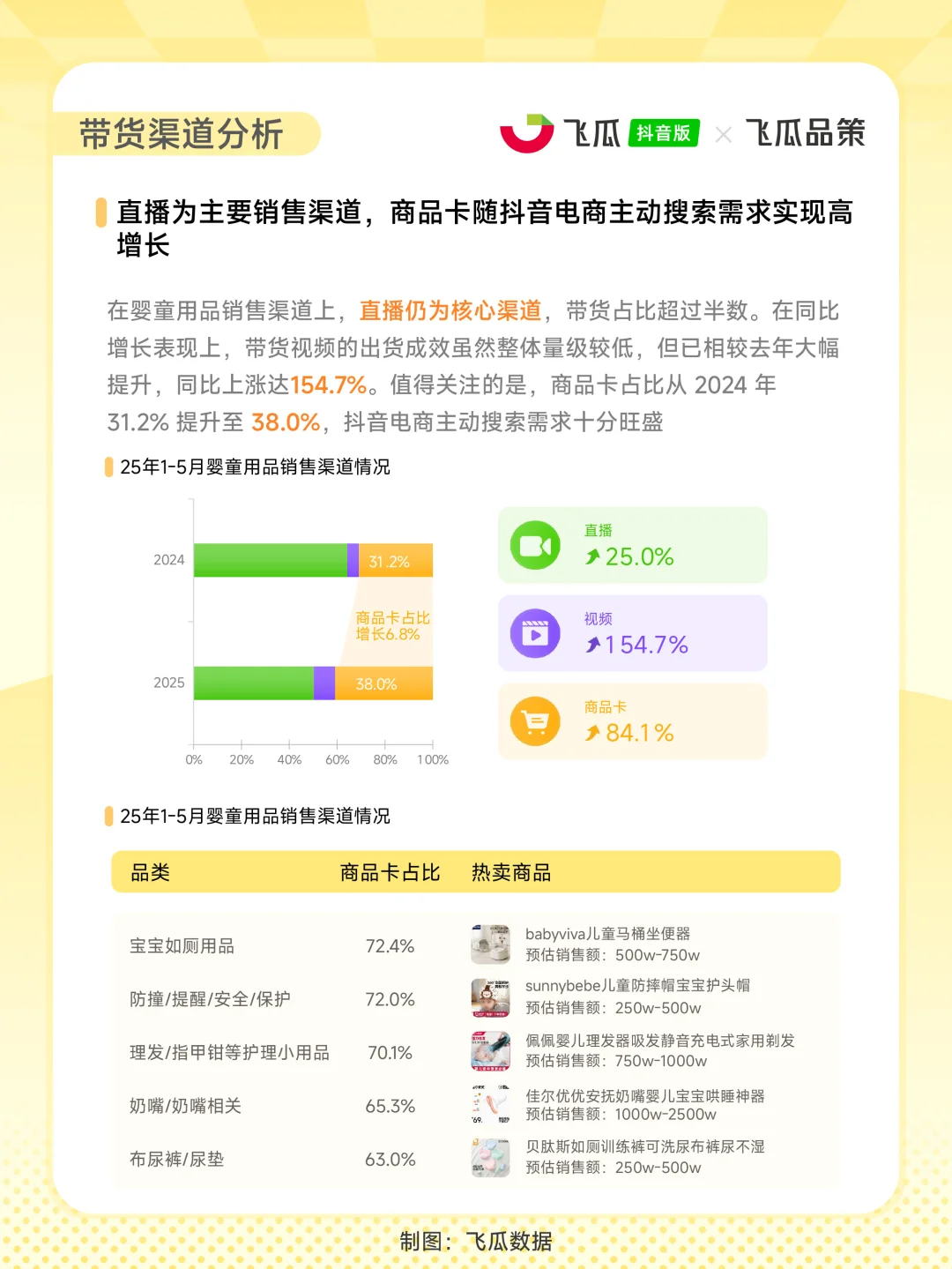 政策+消费双驱动 | 婴童用品消费市场洞察