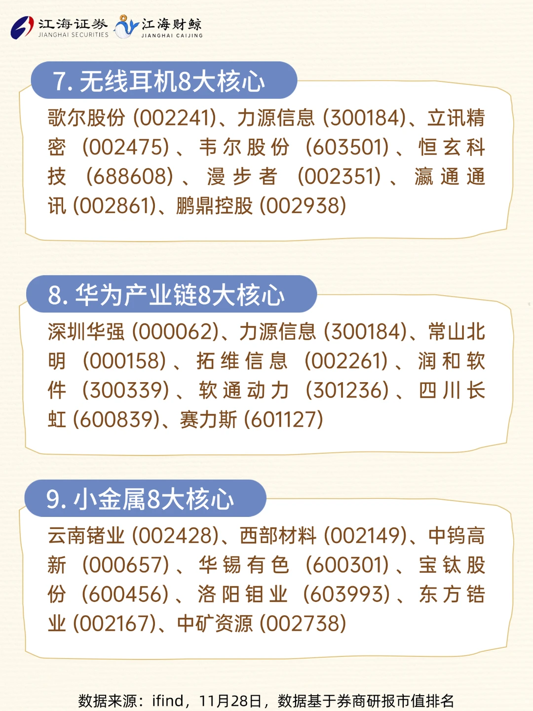 ?A股160家核心龙头