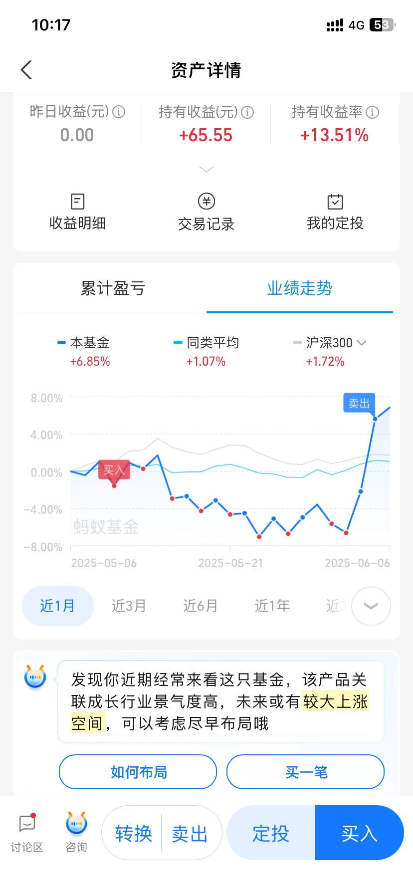 6.8|新手老手必看!一口气讲清波段投资指南!