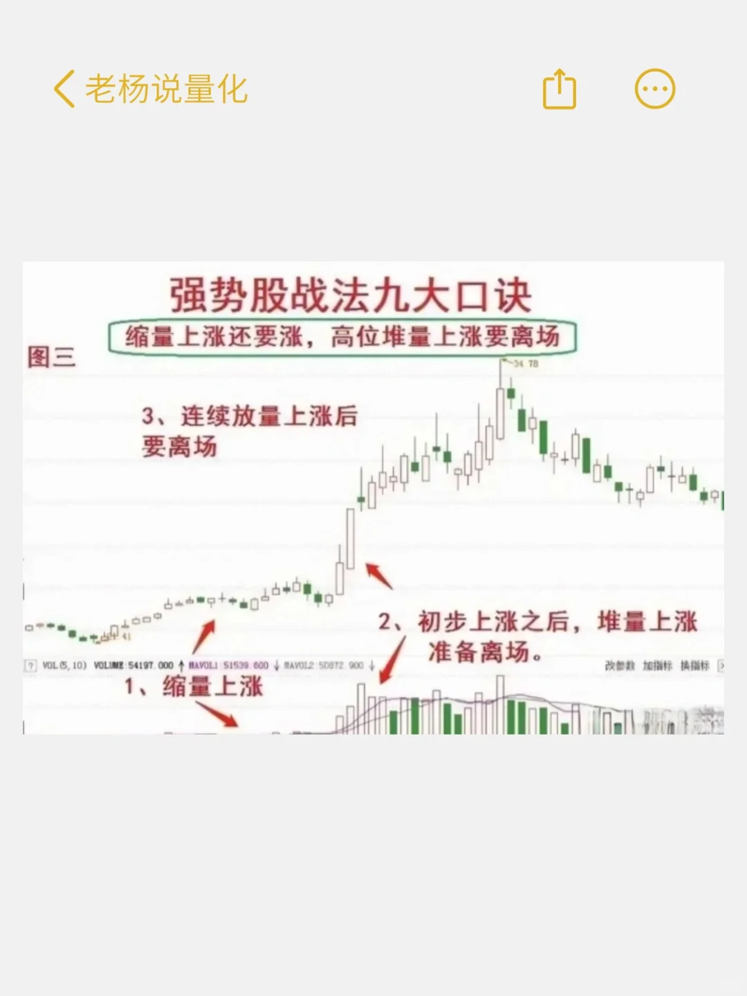 新手老手都能有所收益的强势股选择方法