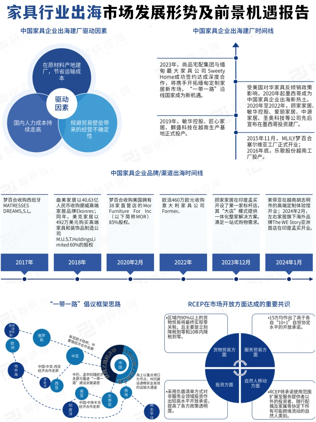家具行业出海市场发展形势及前景机遇报告