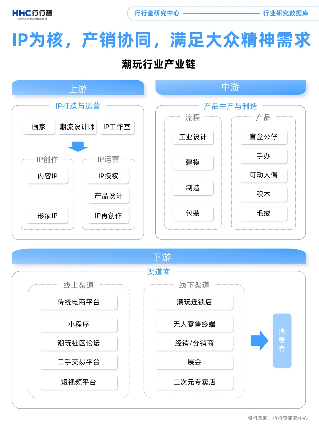 每天学习一个行业：潮玩