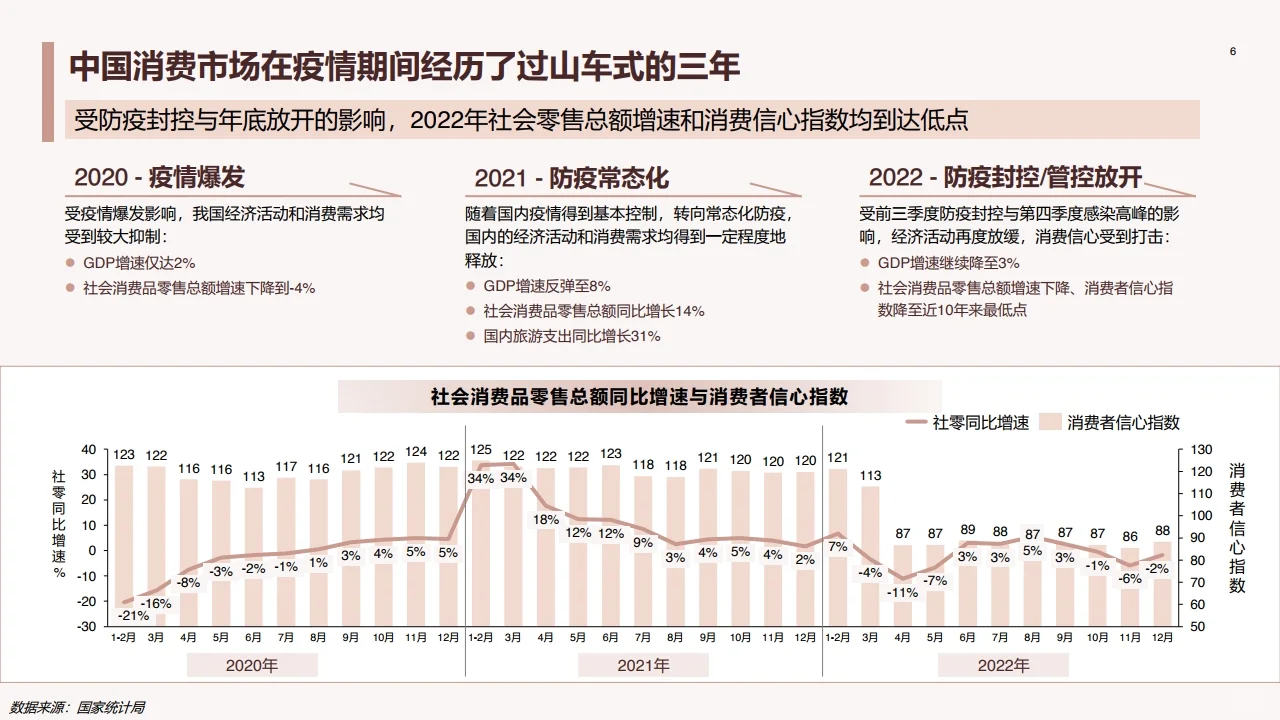 中国医美行业2023年度洞悉报告 行业报告