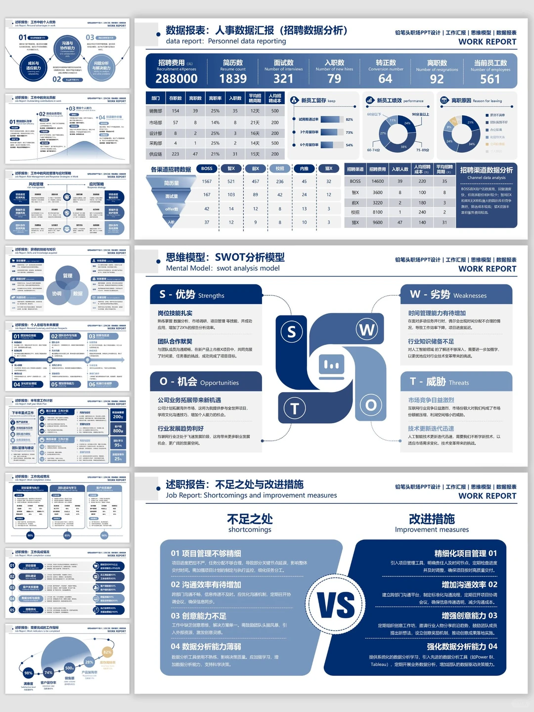 这套PPT让你的汇报从“报数”变成“献策”