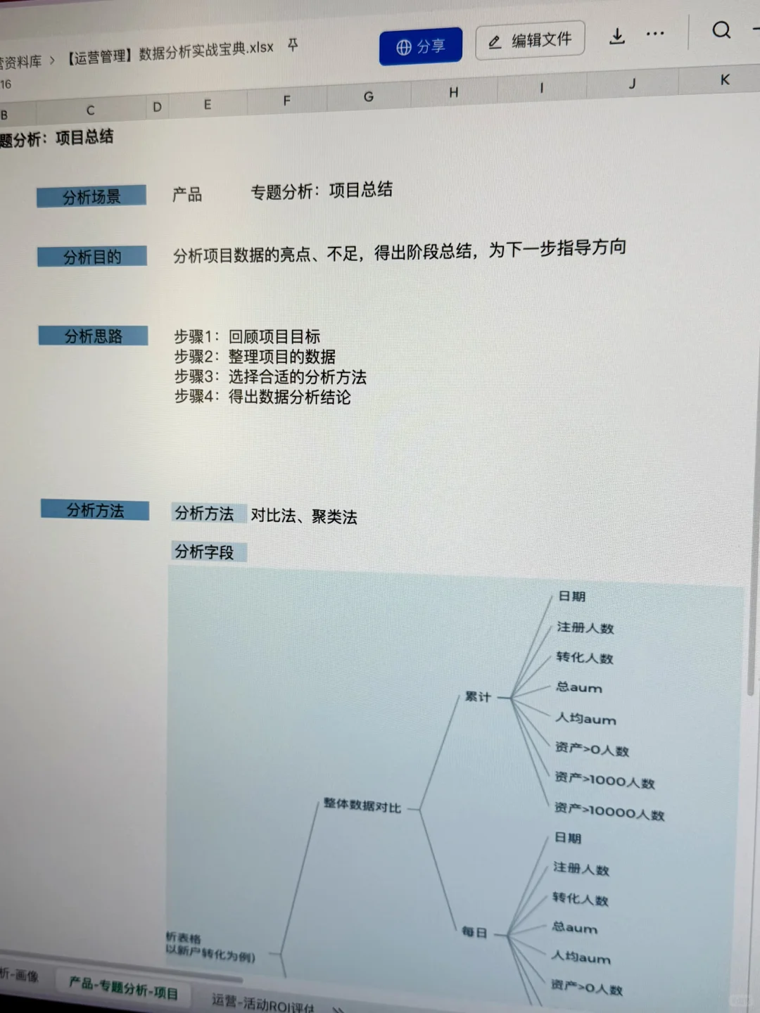 产品运营：运营管理数据分析实战分析案例