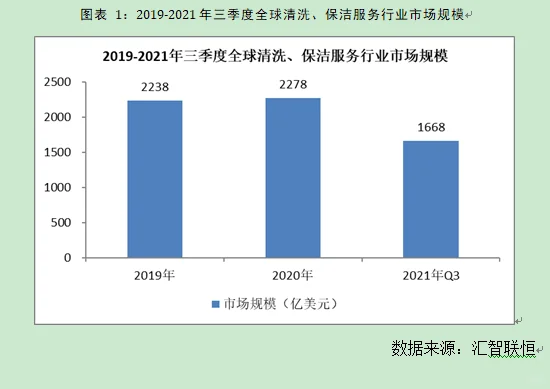 保洁服务行业市场研究与发展前景预测报告