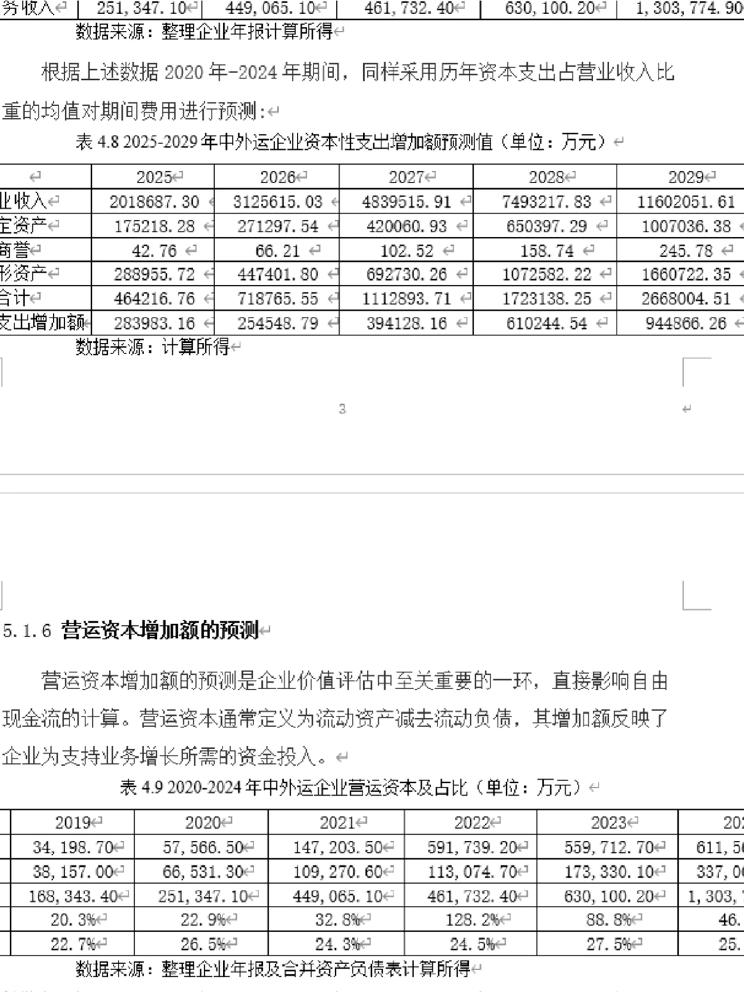 ?FCFF模型估值｜DCF模型
