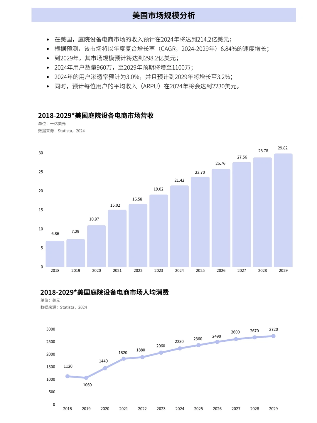 82页报告|全球户外家居电商市场分析