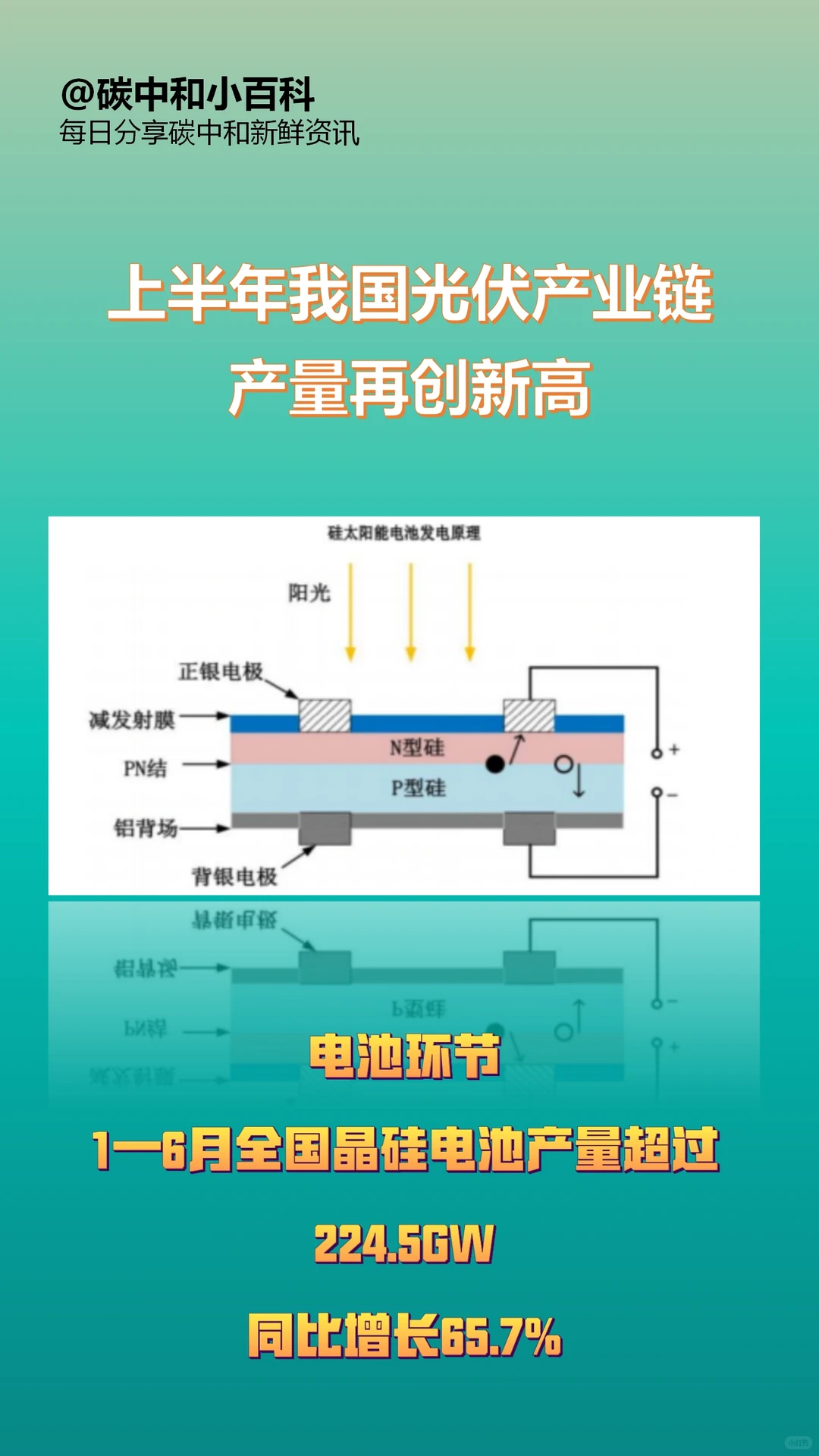 光伏产业链增长势头强劲