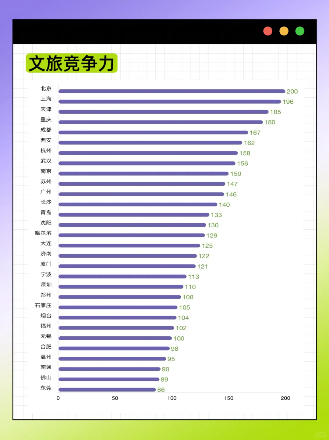 2025年主要城市高质量发展排名新鲜出炉