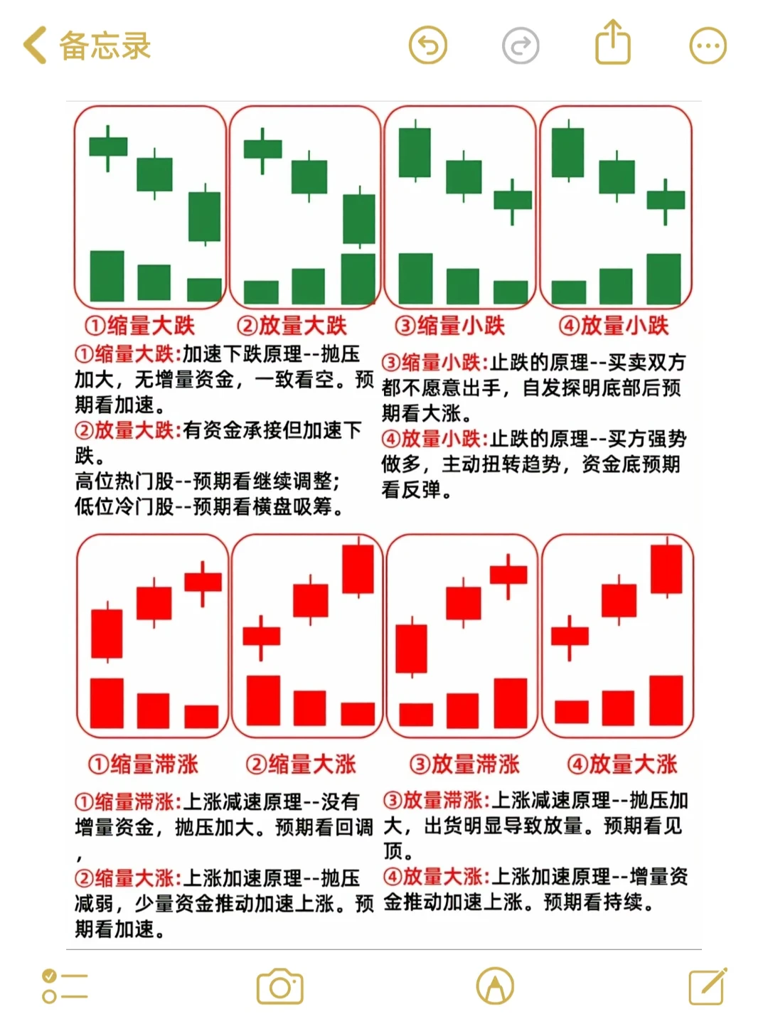 轻松看懂股票成交量，小白也能轻松看懂！