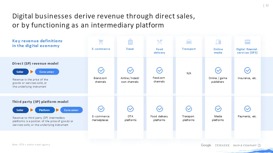 贝恩_东南亚数字经济：2024市场全景解析