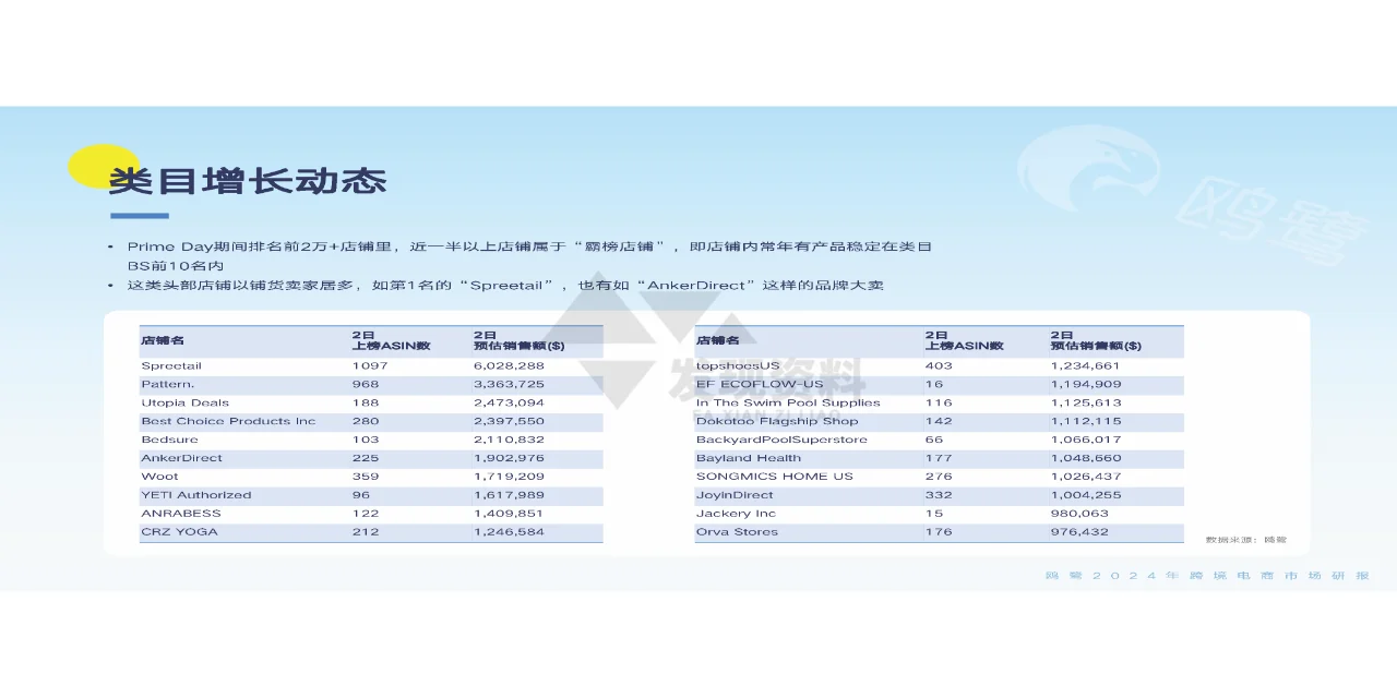 ?2024年跨境电商洞察白皮书