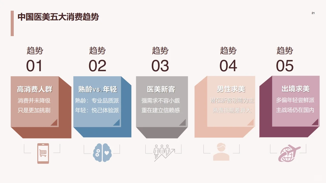 中国医美行业2023年度洞悉报告 行业报告