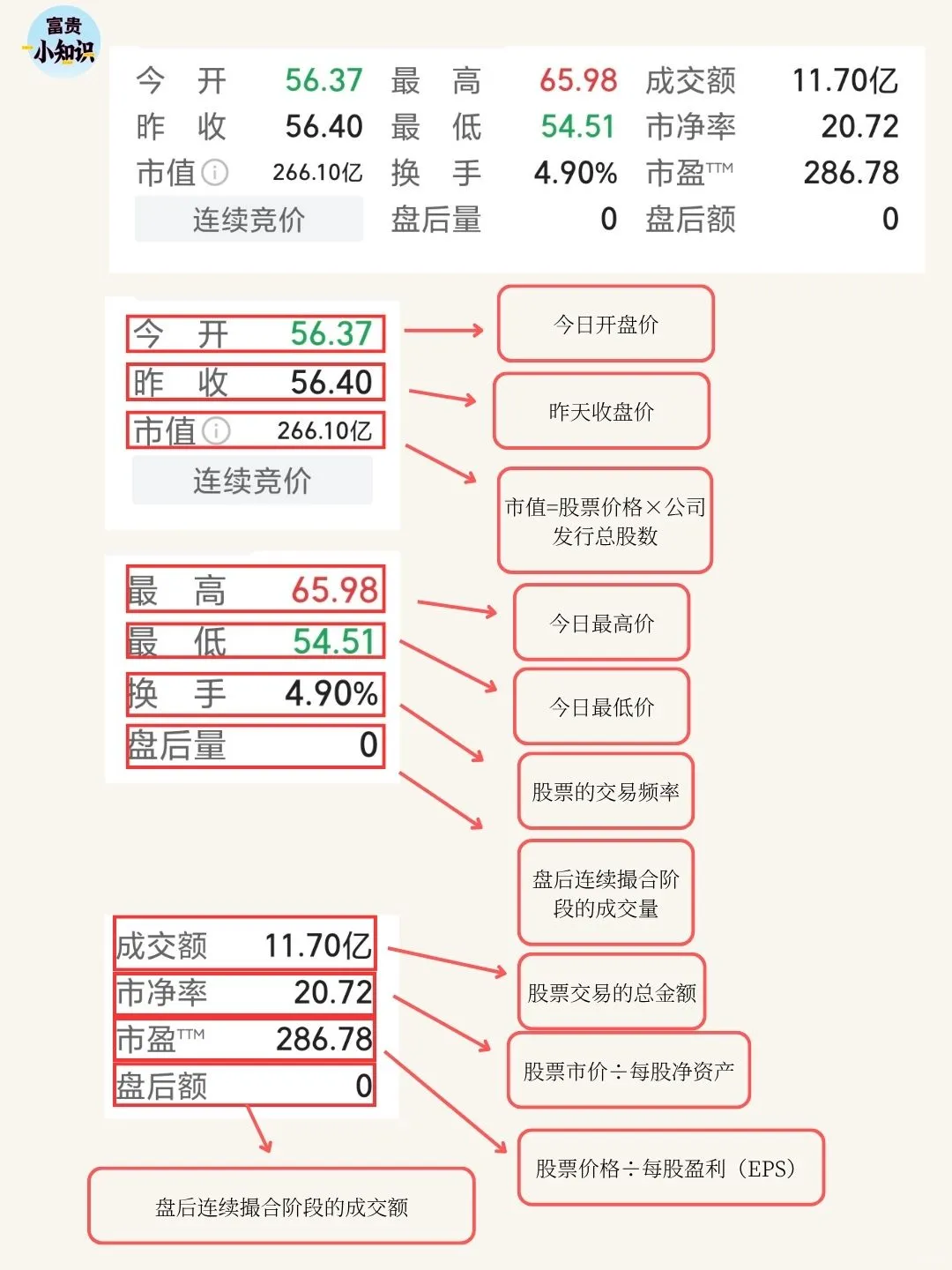 炒股第一步：看懂股票界面