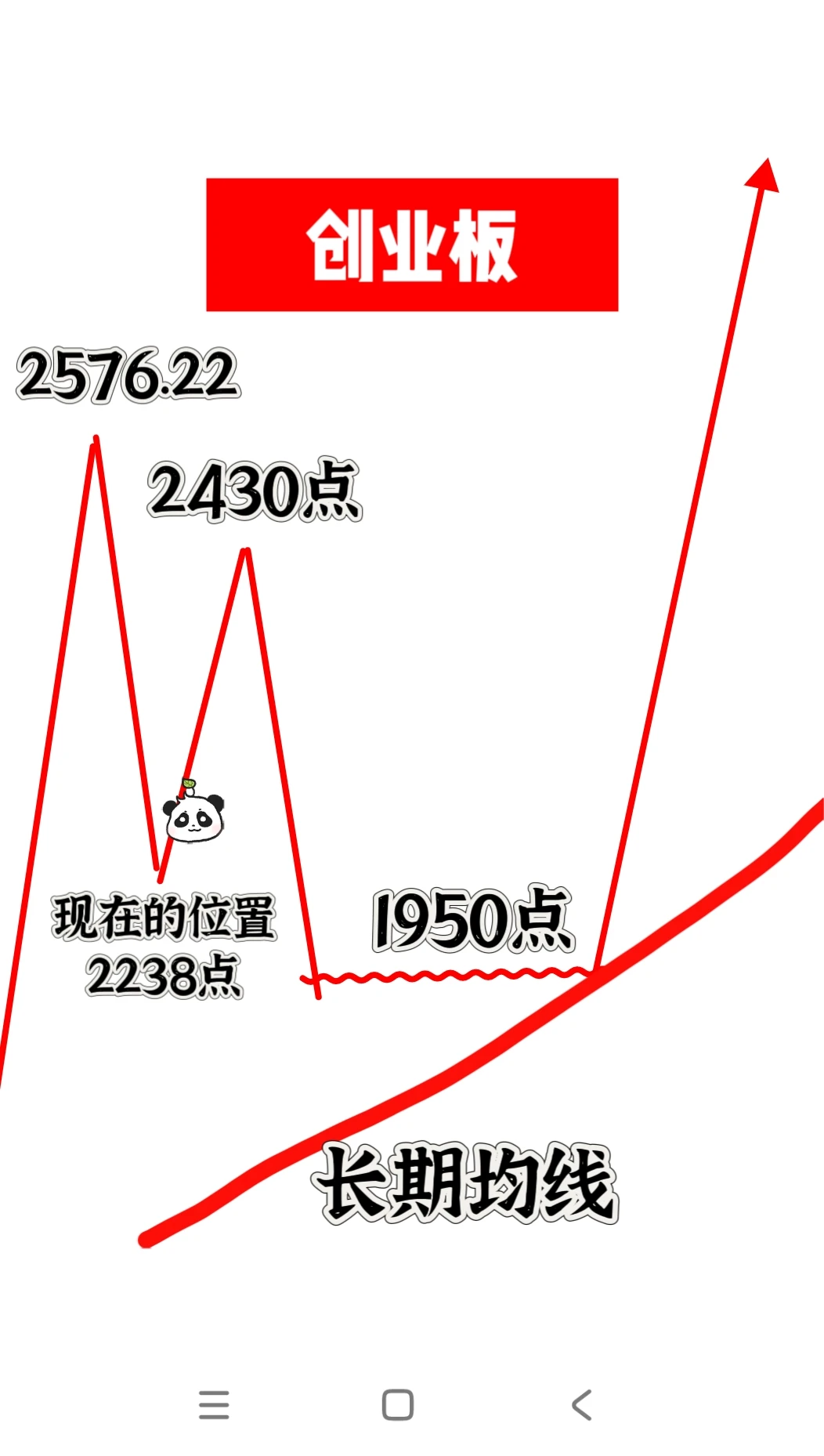大盘未来走势分析