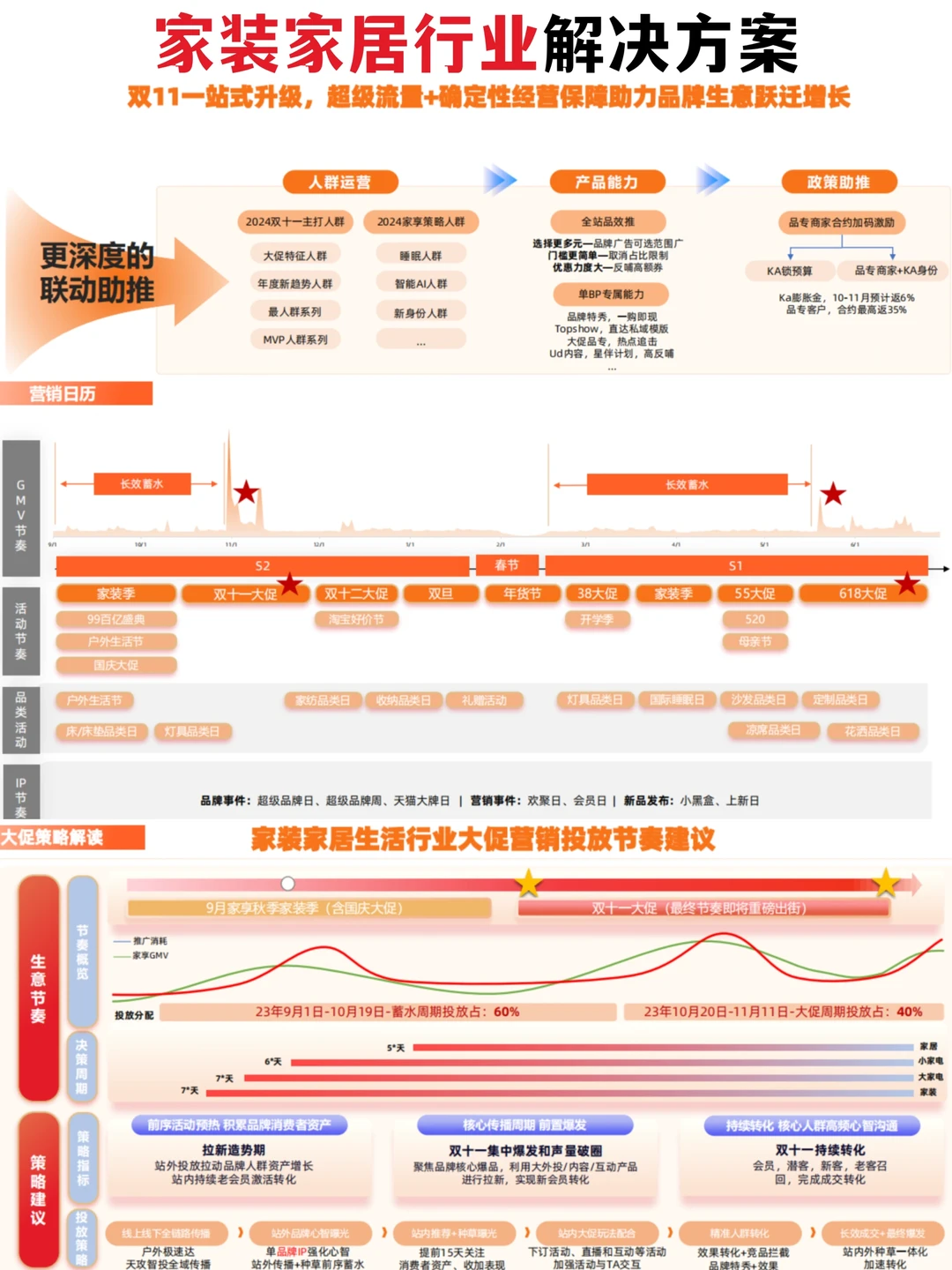 家装家居行业解决方案