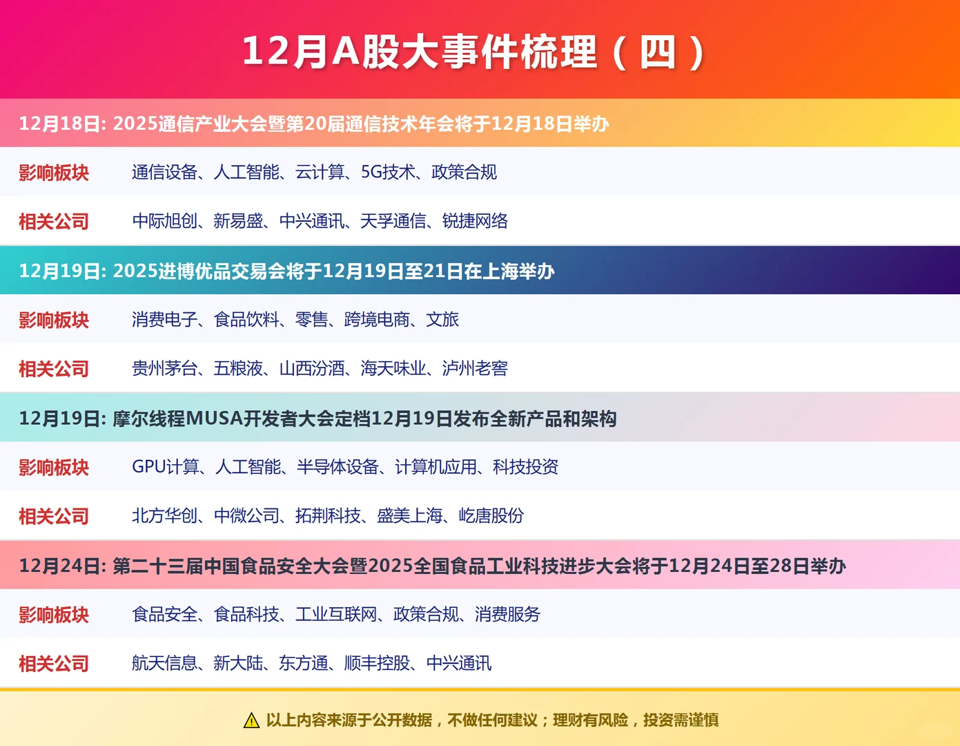 12月大 A 事件抢先看!附相关概念清单