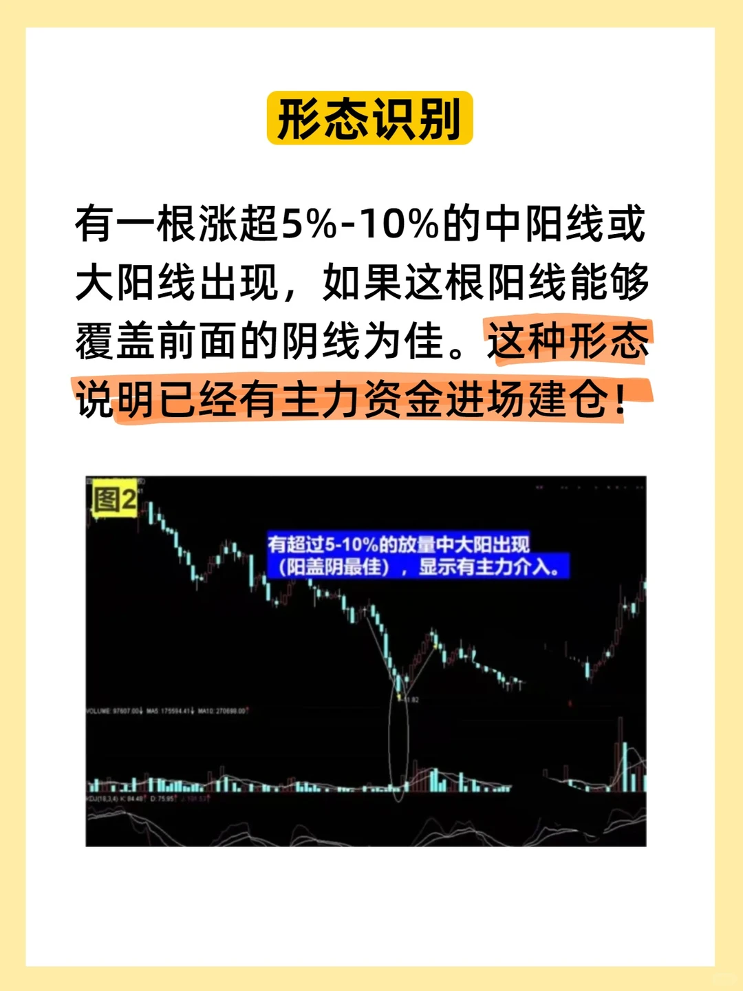 金融博士一年10w到300w，只靠周线选股！