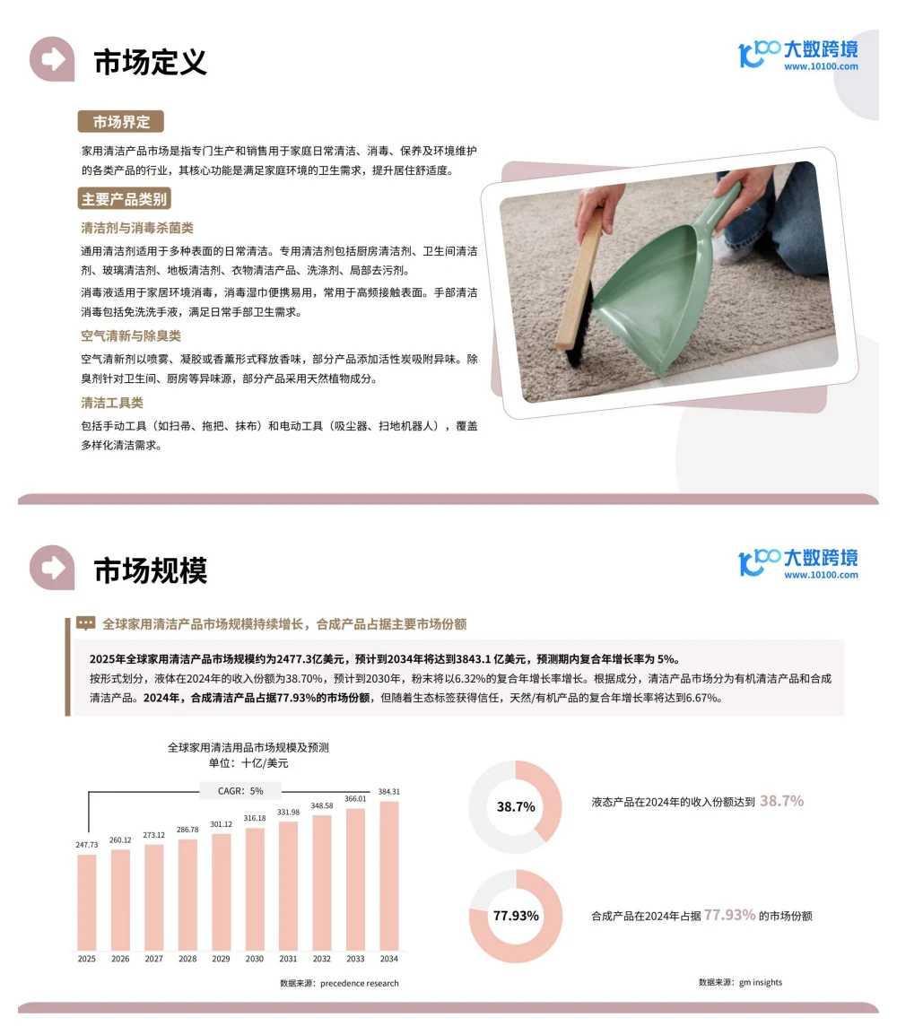 行业报告-2025家居神器出海研究报告