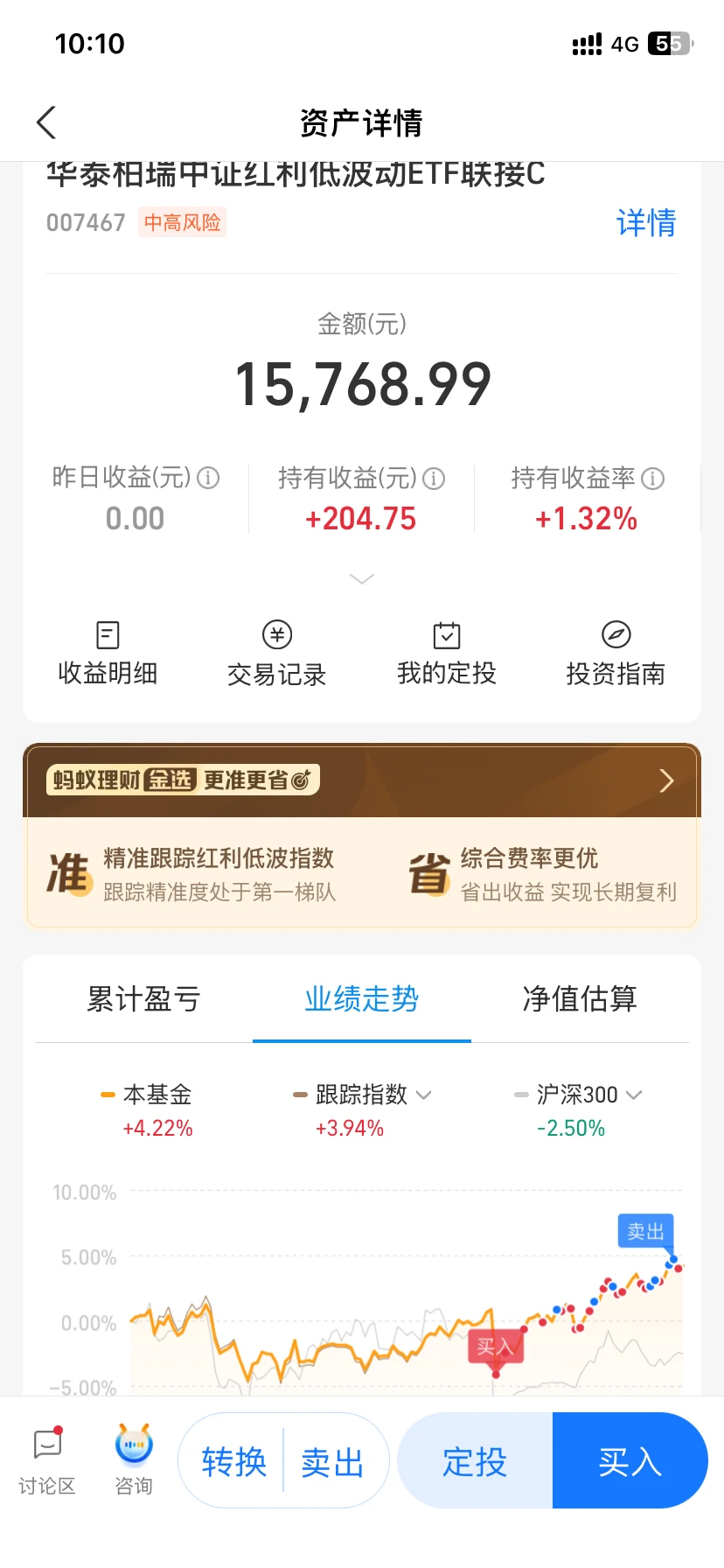 6.8|新手老手必看!一口气讲清波段投资指南!