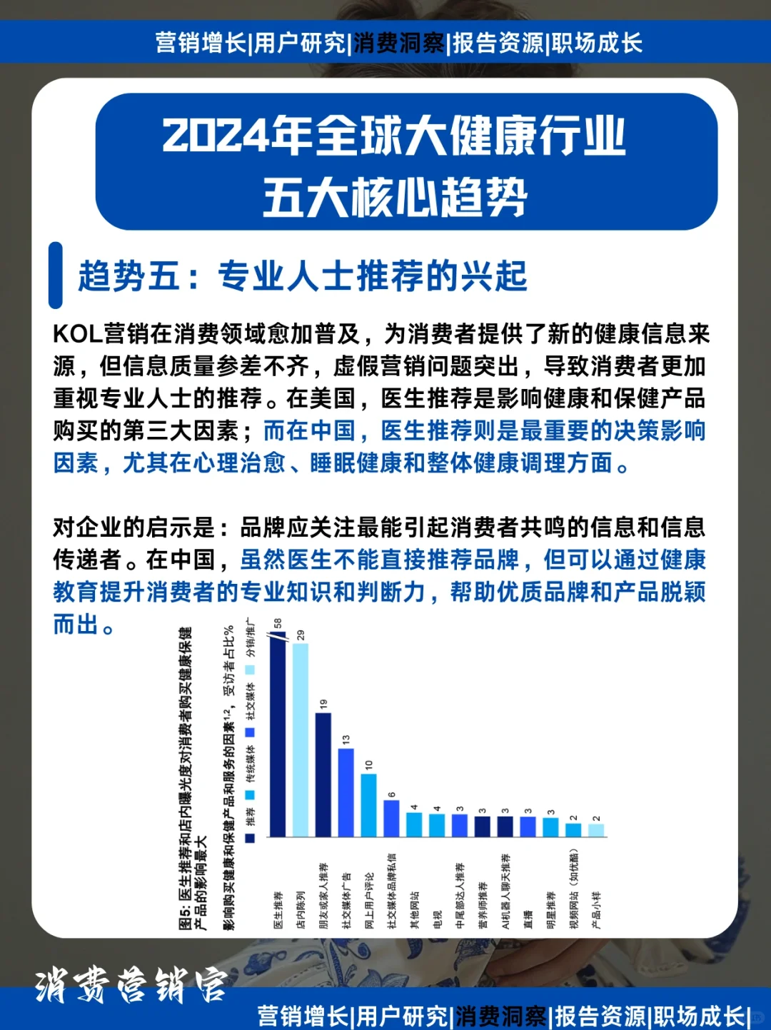 2024全球大健康行业趋势洞察