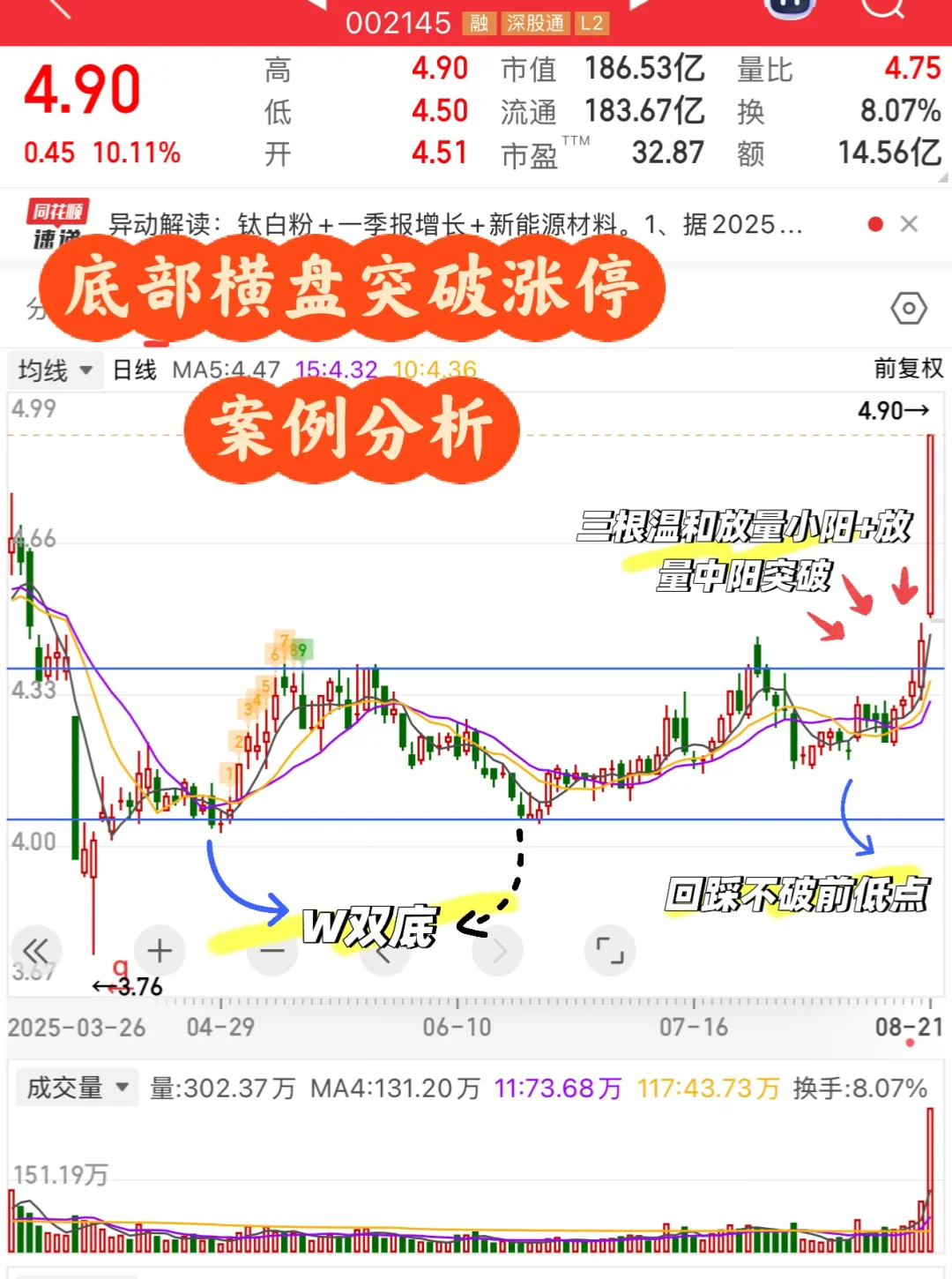 底部横盘突破涨停案例分析及操作策略