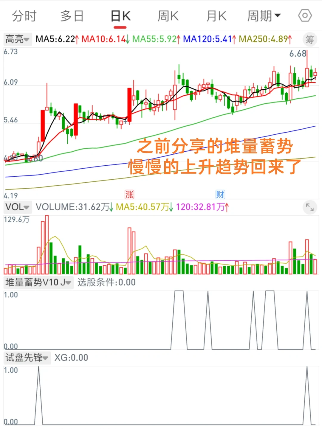 11.29 符合审美的选股模式