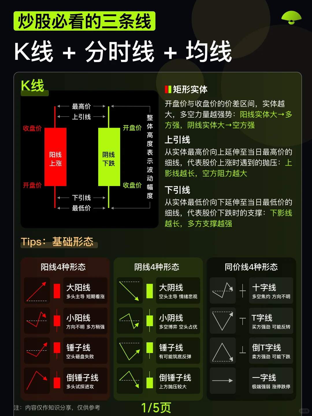 值得学习｜股民必看3条线-分时 K线 均线