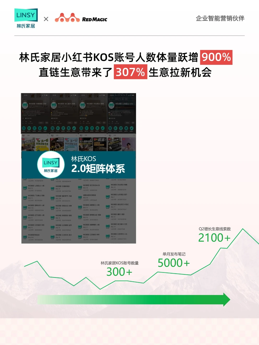 ?行业案例！如何用KOS矩阵激活线下客流